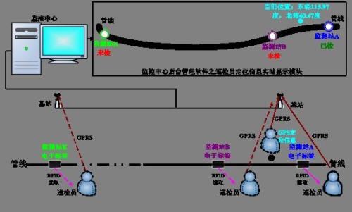 咸阳三原县巡更系统八号